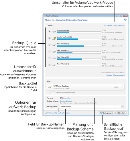 Disk backup