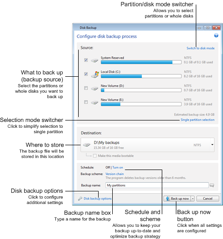 Disk backup