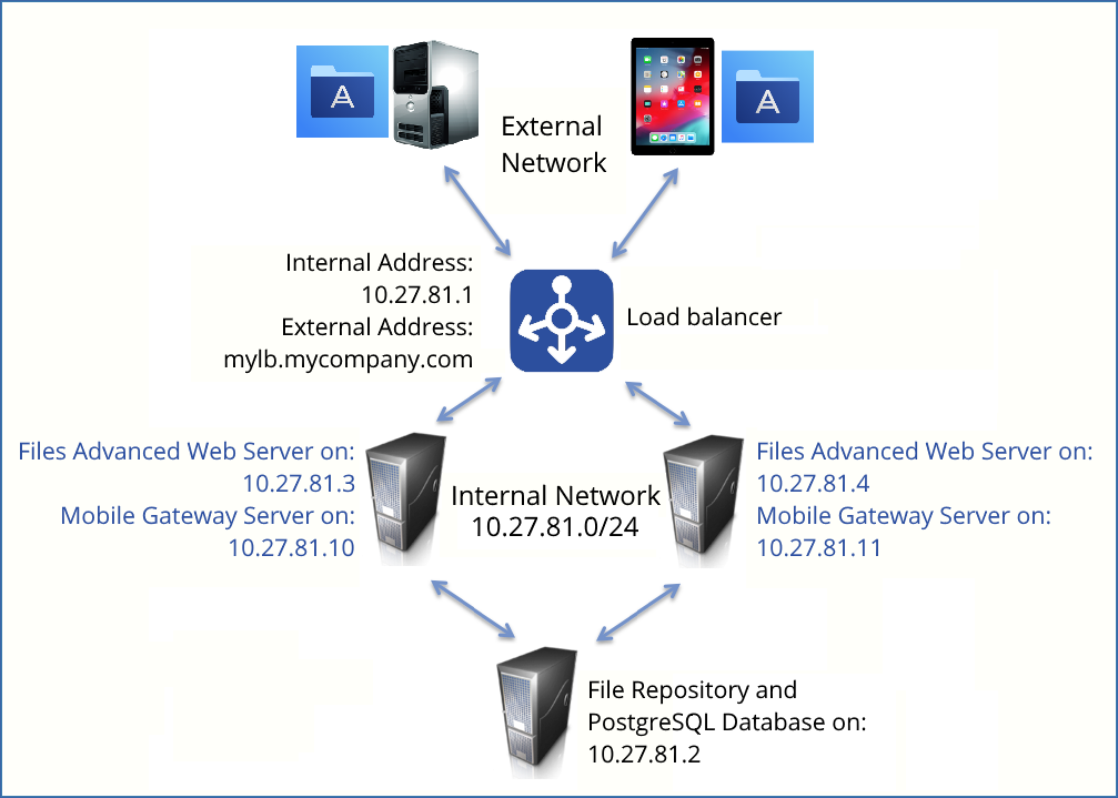 Linked JPEG File Template AAS