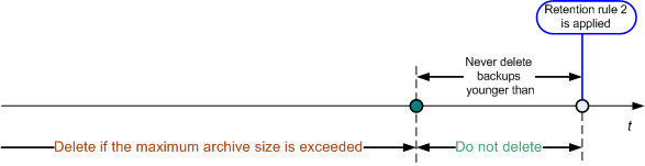 Retention rules 3