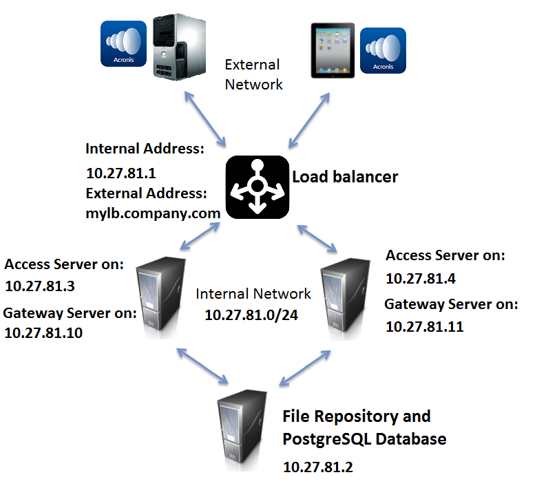 LoadBalancing Graphic