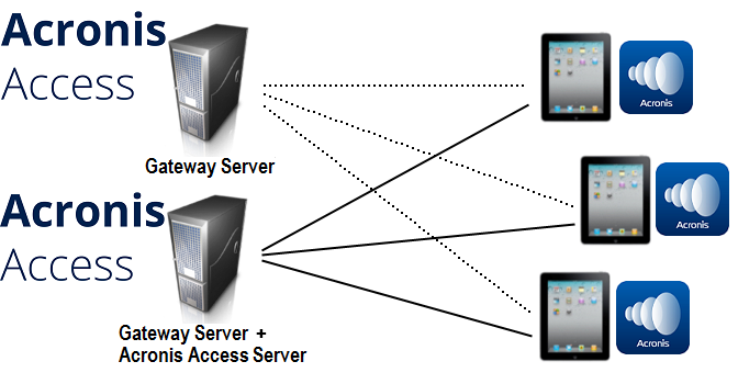 webUI_MobileAccess_Concepts_many gateways