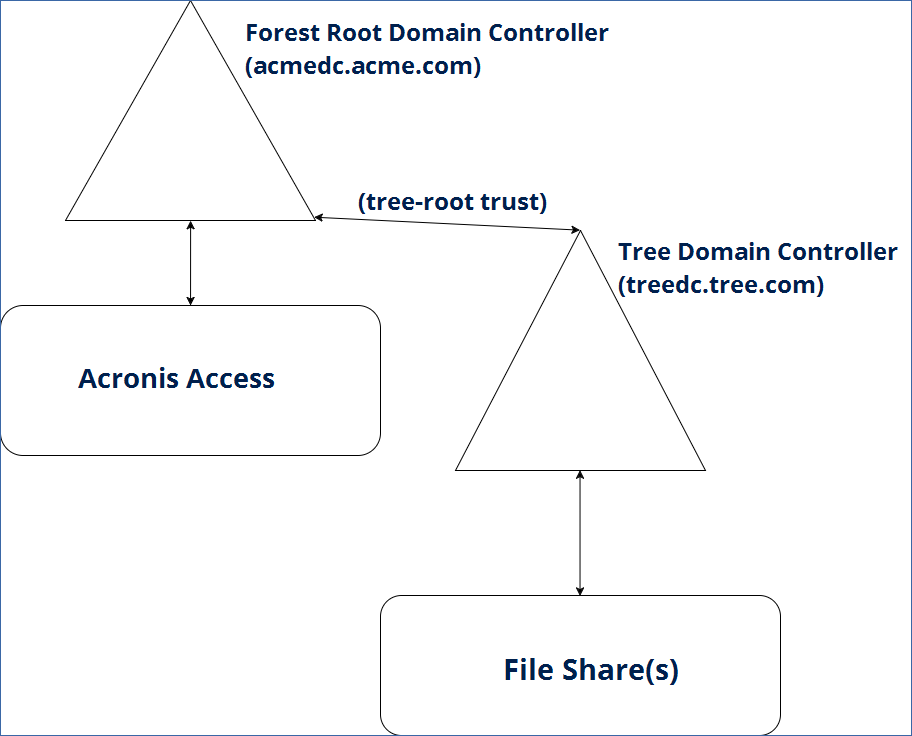 Linked JPEG File Template AAS