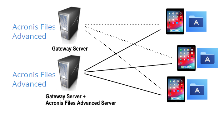 webUI_MobileAccess_Concepts_many gateways