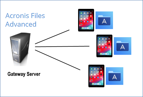 webUI_MobileAccess_Concepts_1gateway