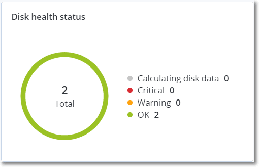 Disk health