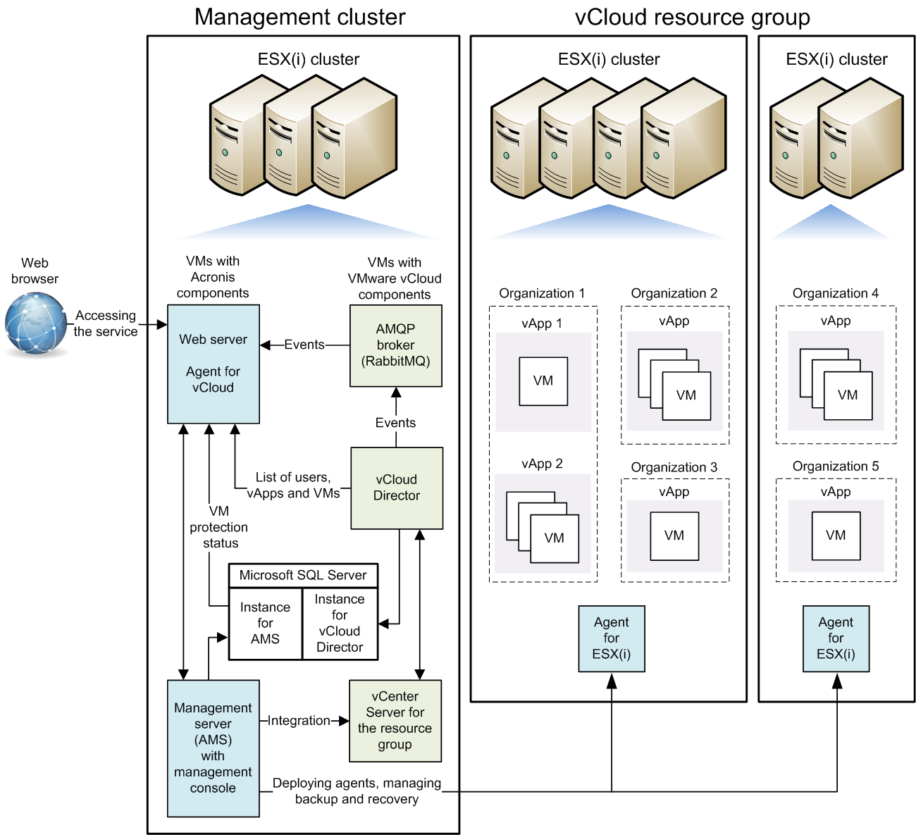 Architecture diagram