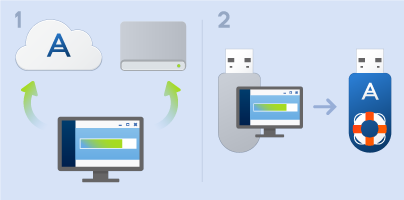 pic - computer protection - ati2016