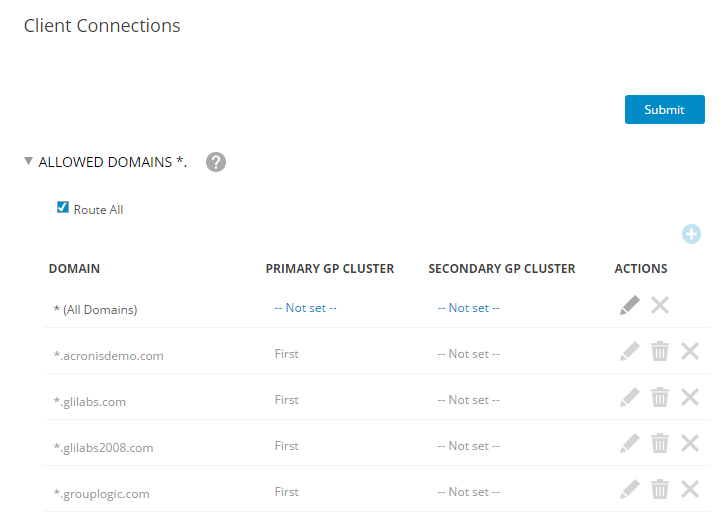 Good Dynamics Allowed Domains