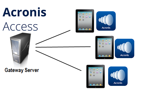webUI_MobileAccess_Concepts_1gateway