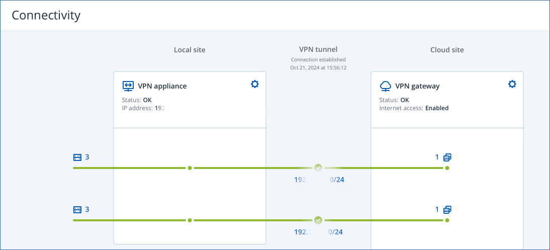 Managing networks for Site-to-site Open VPN