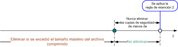 Retention rules 3