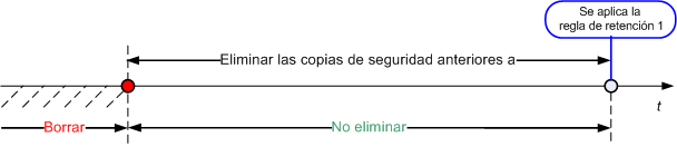 Retention rules 1