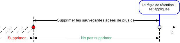 Retention rules 1