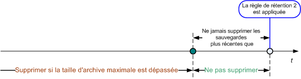 Retention rules 3