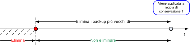 Retention rules 1