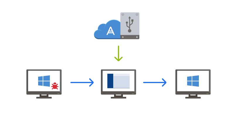 Modello file JPEG collegato ATI 2020 RTM Win