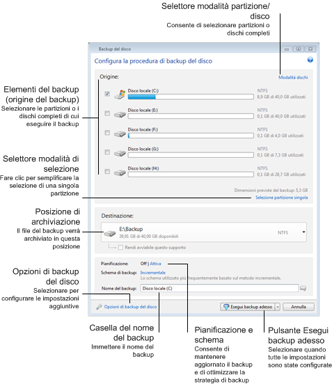 Disk backup