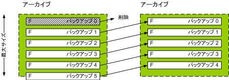 Retention rules 2