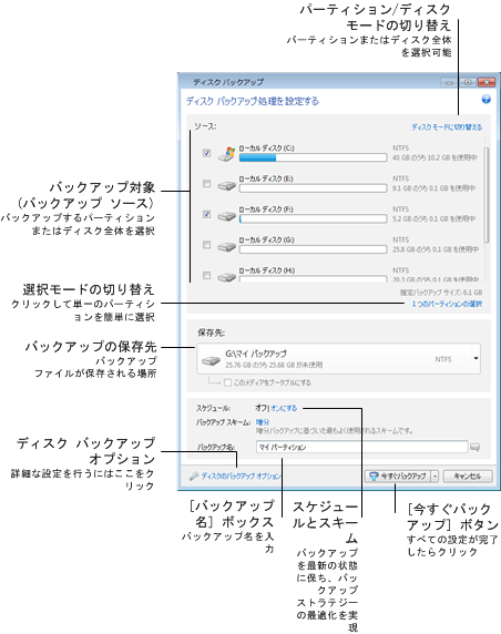 Disk backup