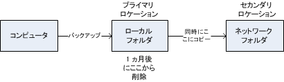 CopyMove