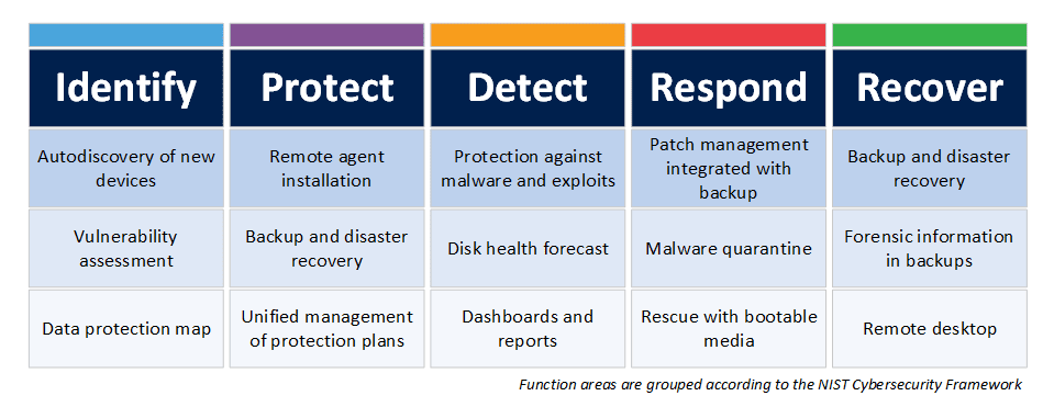 Acronis Cyber Protect 15へようこそ – Acronis Cyber Protect 15