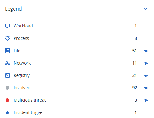 Legenda van de cyber kill chain