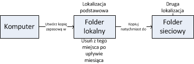 CopyMove