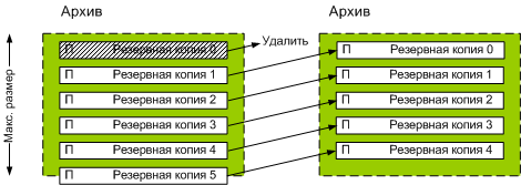 Retention rules 2