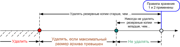 Retention rules 4