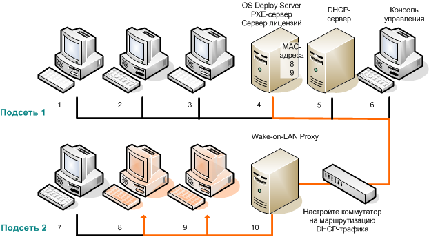 Pxe server