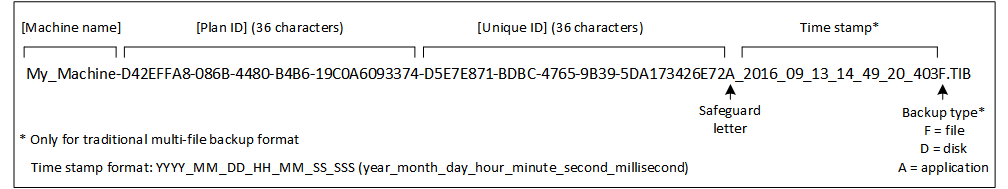 Backup file name default