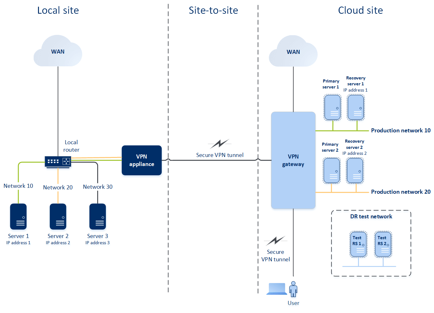 Сайт открытых vpn