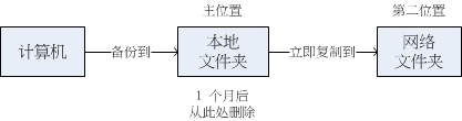 CopyMove